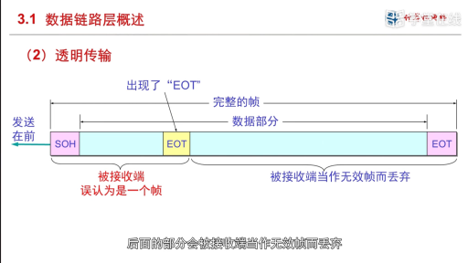  数据链路层概述(2)#计算机网络 