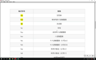 024. Python變量和數據類型：2.11 輸出 格式化符號高級使用方法 #硬聲創作季 