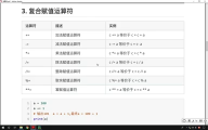 039. Python數(shù)據(jù)類型轉(zhuǎn)換和運算符：3.10 復(fù)合賦值運算符 #硬聲創(chuàng)作季 