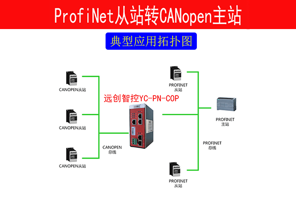 Canopen轉Profinet網關ethernet/ip轉profinet網關