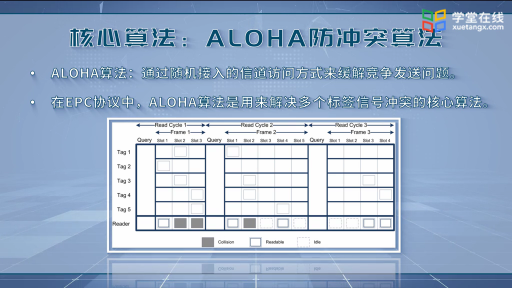 物聯(lián)網(wǎng)：識(shí)別方法和EPC協(xié)議(2)#物聯(lián)網(wǎng) 