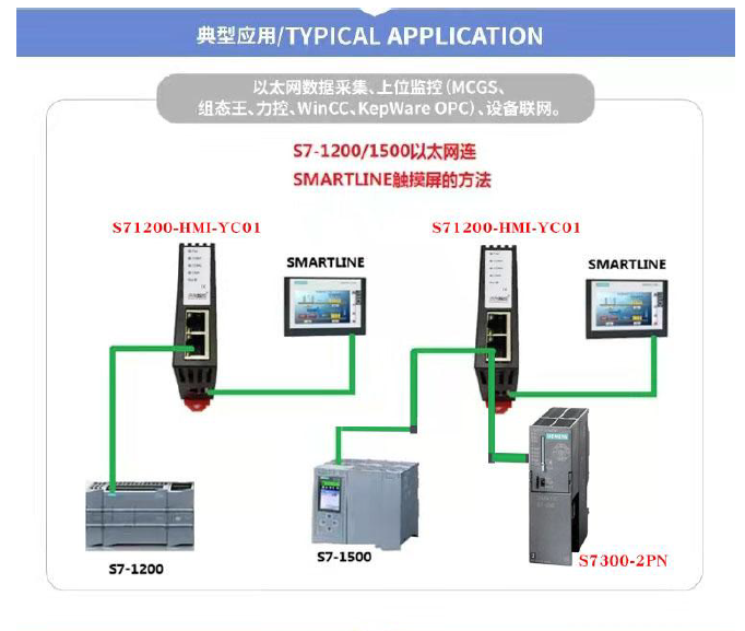 plc