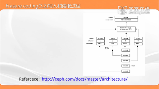 Erasure coding（3,2）写入和读取过程(2)#大数据处理 