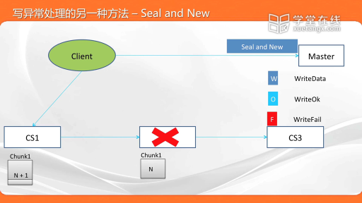 写异常处理的另一种方法-Seal and New(2)#大数据处理 