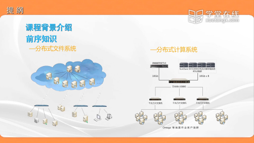 提纲（主讲人：罗李）(2)#大数据处理 