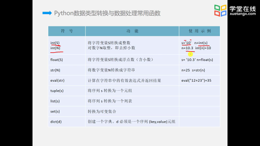 大學計算機：Python 語法總結(3)#大學計算機 