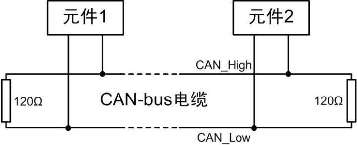 转换网关