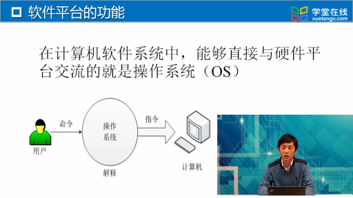 大學(xué)計(jì)算機(jī)：操作系統(tǒng)的功能(2)#大學(xué)計(jì)算機(jī) 