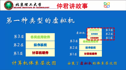 大學計算機：知識擴展：虛擬機(2)#大學計算機 