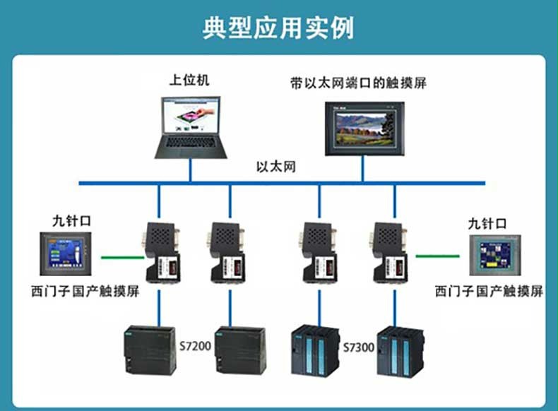 plc