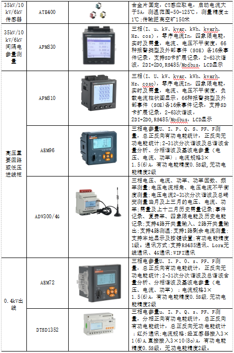 电能管理系统