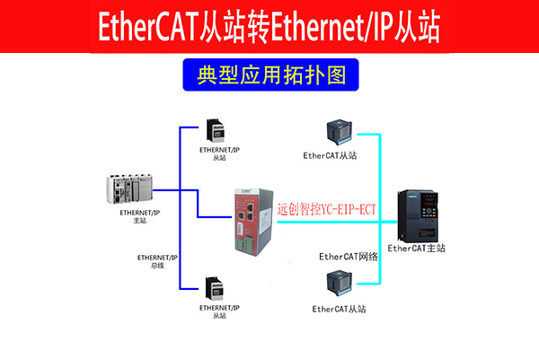 ETHERNET IP转 ETHERCAT连接ethercat总线伺服如何控制