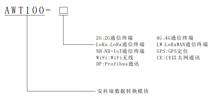 数据转换