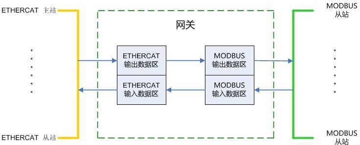 ethercat