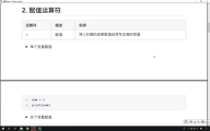 038. Python數(shù)據(jù)類型轉換和運算符：3.9 賦值運算符 #硬聲創(chuàng)作季 