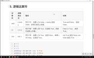 042. Python數(shù)據(jù)類型轉(zhuǎn)換和運算符：3.13 邏輯運算符 #硬聲創(chuàng)作季 