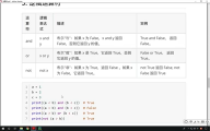 043. Python數(shù)據(jù)類型轉換和運算符：3.14 邏輯運算符書寫習慣 #硬聲創(chuàng)作季 