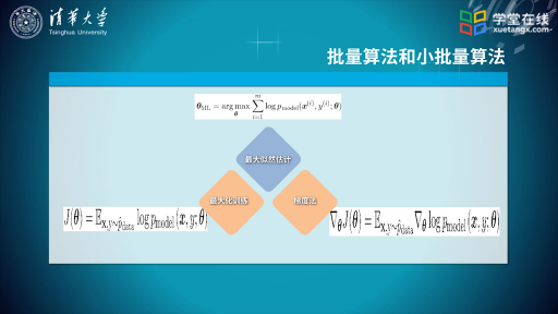 深度學(xué)習(xí)的優(yōu)化問題(3)#大數(shù)據(jù)機器人 