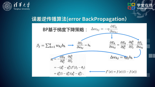 神经网络的基本概念以及常见的神经网络(一）(3)#大数据机器人 