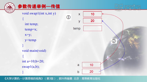  函數(shù)(2)#大學(xué)計(jì)算機(jī) 