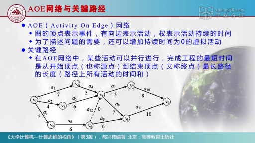  工程關鍵路經問題(2)#大學計算機 