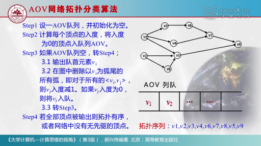  工程拓撲排序問題(2)#大學計算機 