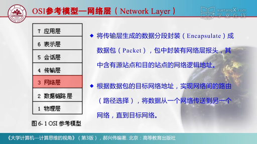  開放系統(tǒng)互連(OSI)參考模型(2)#大學計算機 