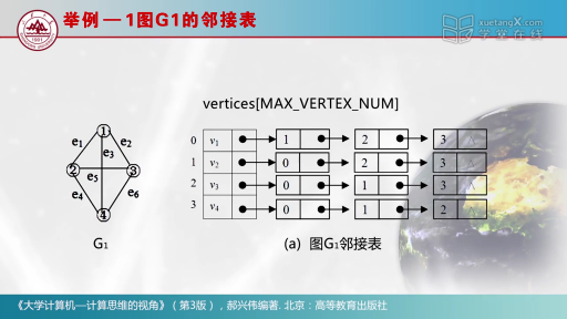 圖的存儲(3)#大學計算機 