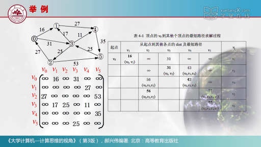 網(wǎng)絡(luò)與最短通路問題(3)#大學(xué)計算機(jī) 