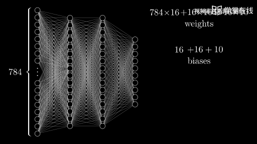  Convolutional Neural Network(3)#大数据分析 