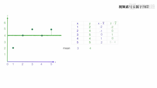  Linear Regression using least square method(2)#大数据分析 