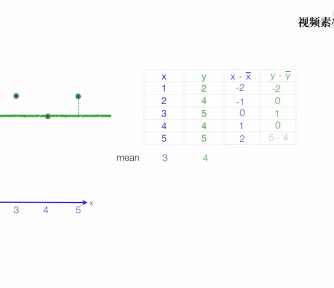 大数据分析