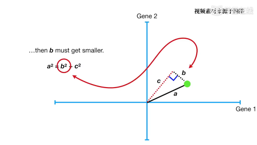  Principal Component Analysis(2)#大数据分析 