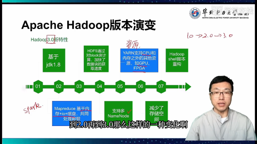 Hadoop版本演变(2)#大数据分析 