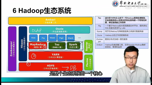 Hadoop生态系统(2)#大数据分析 