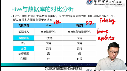 Hive概述（2）(2)#大數據分析 