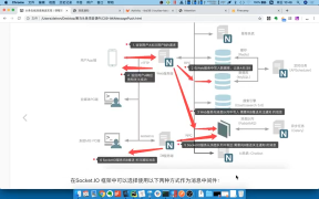 180.即時(shí)通訊：12.15 引入rabbimq的說明及關(guān)注通知需要用戶身份的分析 #硬聲創(chuàng)作季 