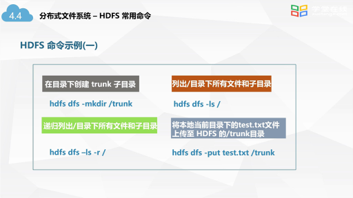  分布式文件系统-3(2)#大数据分析 