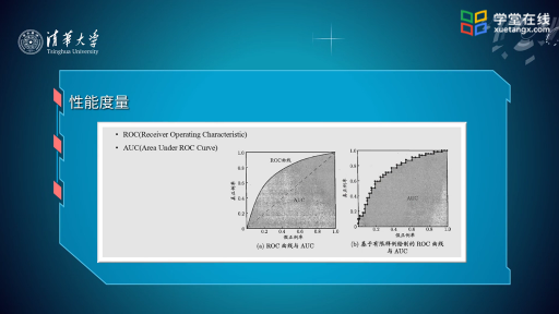 ROC和AUC曲線(2)#大數(shù)據(jù)機(jī)器人 