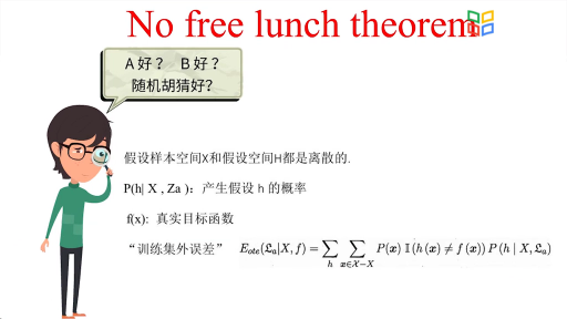 没有免费的午餐定理v(2)#大数据机器人 