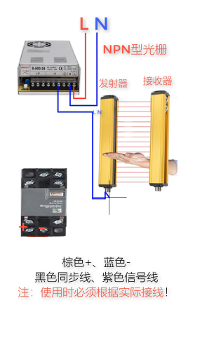 NPN型安全光栅怎么在控制电路中使用？通俗易懂#电气控制 #电工知识#硬声创作季 