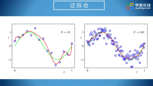 过拟合与模型选择(2)#大数据机器人 