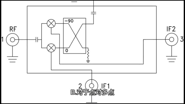 00028 PCB设计经验之走线终结网络规则下篇 #unicon固态电容 