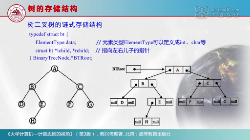 樹的常用操作(2)#大學計算機 