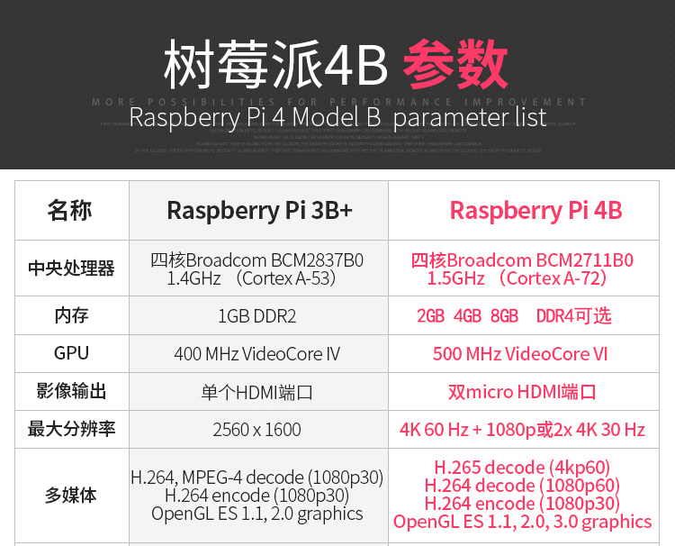 Raspberry Pi 4 Model B-Raspberry Pi (树莓派)开发板/评估板/验证板