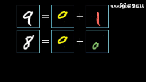  Convolutional Neural Network(2)#大数据分析 