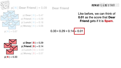  Naive Bayes Algorithm(2)#大数据分析 