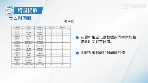  内部数据获取(2)#大数据分析 