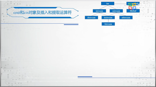 cout和cin对象及插入和提取运算符(2)#程序设计 