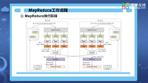  MapReduce概述(3)#云计算 